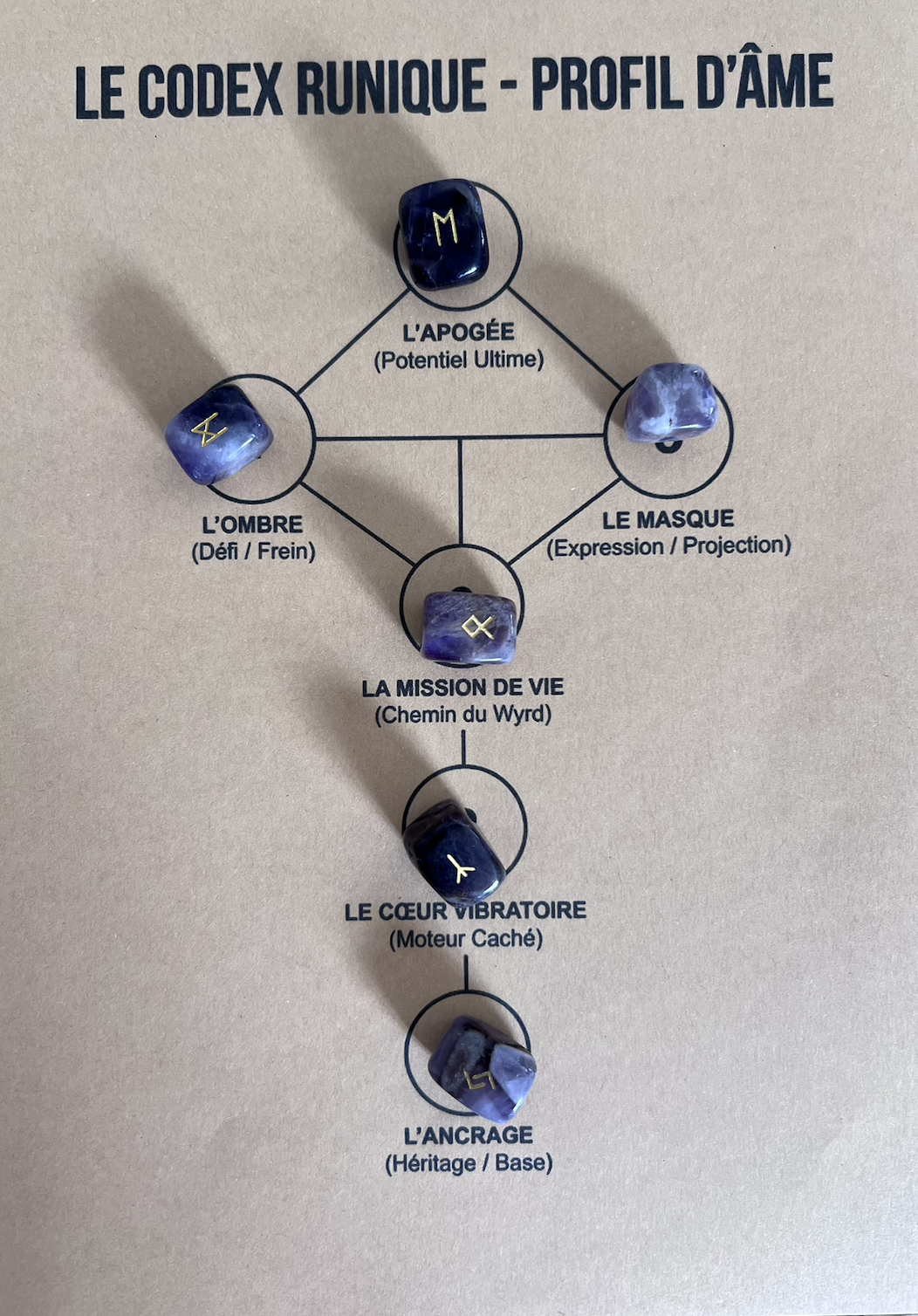 Codex runique - profil d’âme