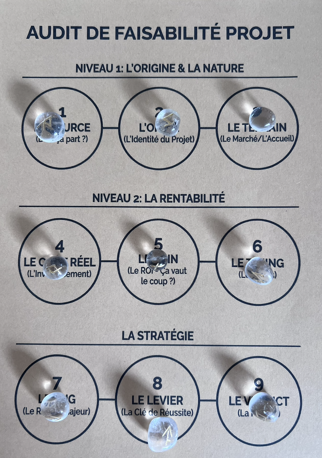 Audit de faisabilité